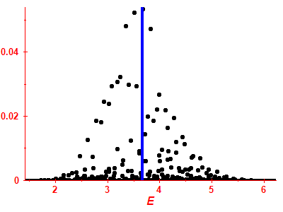 Strength function